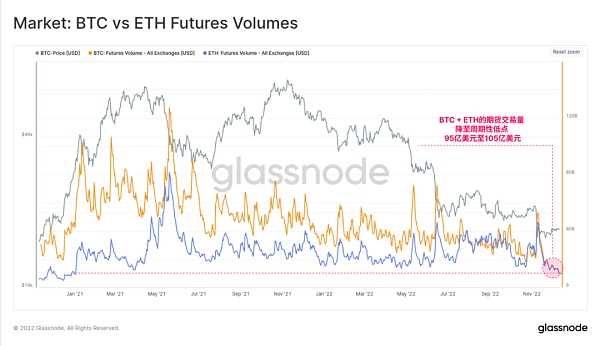 Glassnode 2022链上分析总结：残酷的一年-iNFTnews
