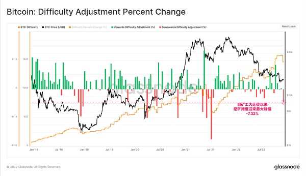 Glassnode 2022链上分析总结：残酷的一年-iNFTnews