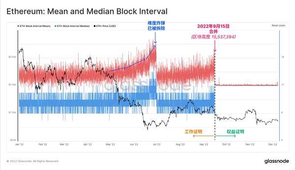 Glassnode 2022链上分析总结：残酷的一年-iNFTnews