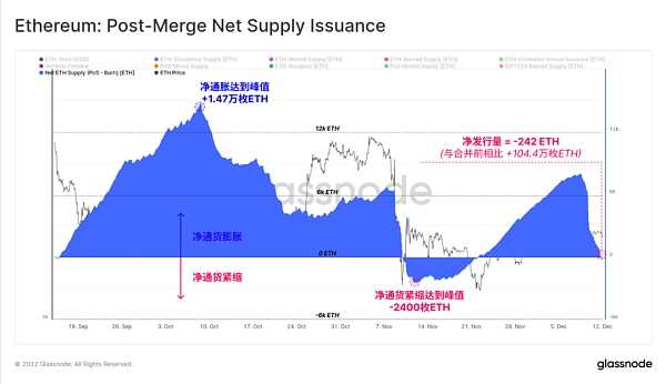 Glassnode 2022链上分析总结：残酷的一年-iNFTnews