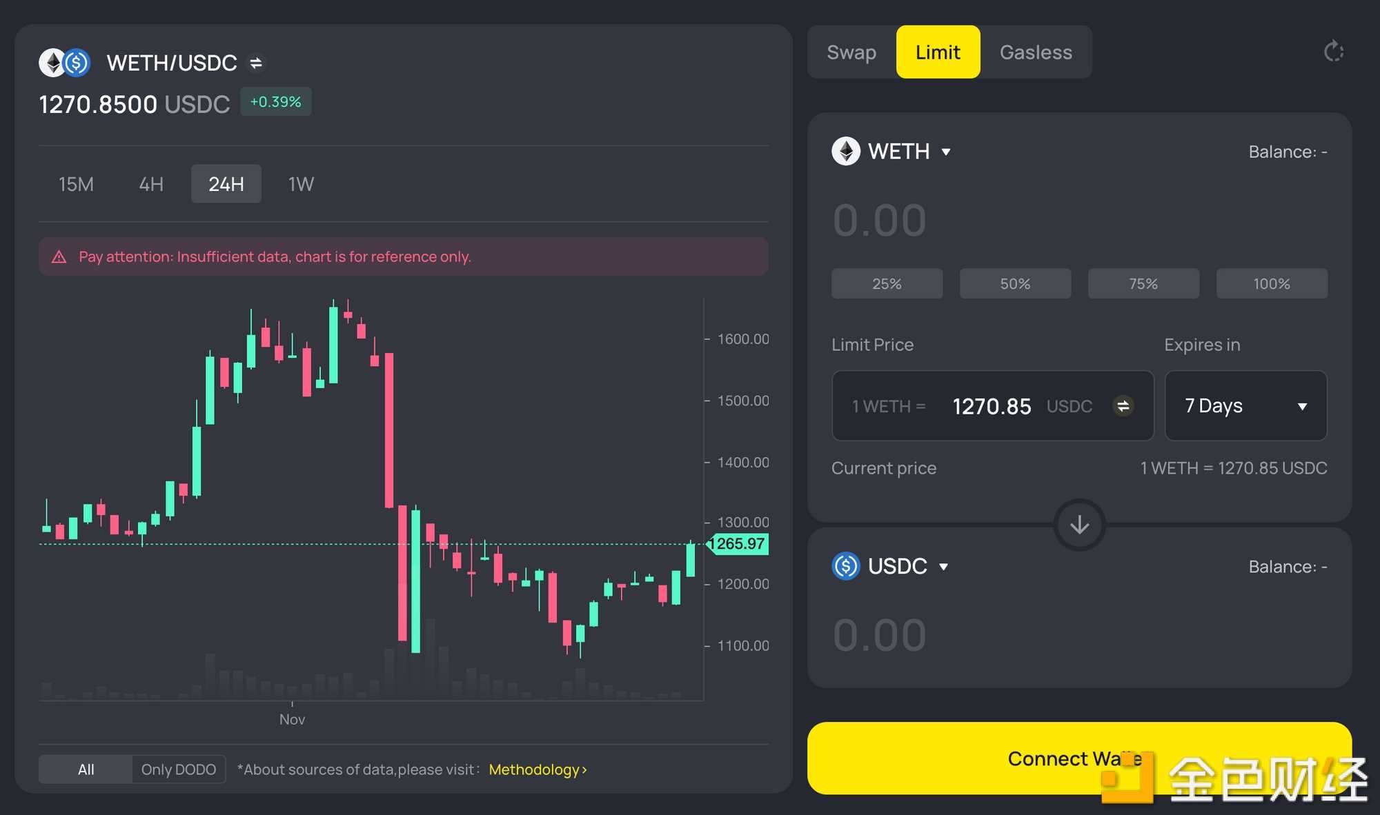 DEX 聚合器全景解析:生态发展、产品对比、聚合算法-iNFTnews