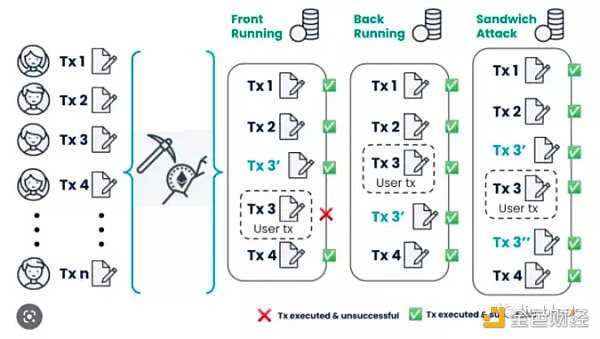 以太坊 MEV：Flashbot「奴隶主阶层」民主化是正解吗-iNFTnews