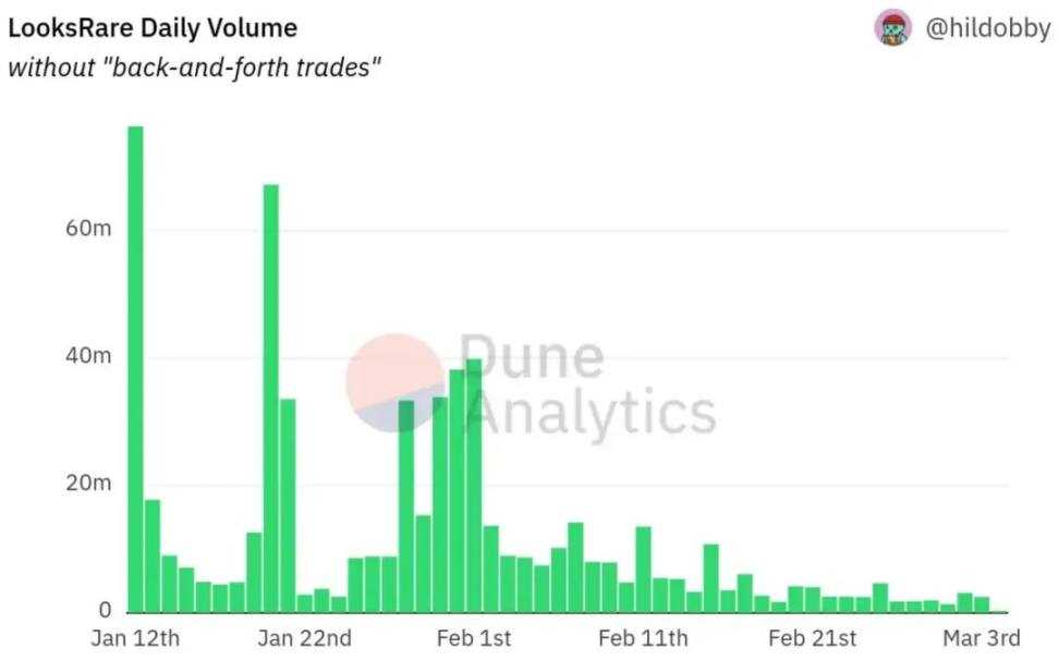 Web3 必修课：代币激励的局限性-iNFTnews