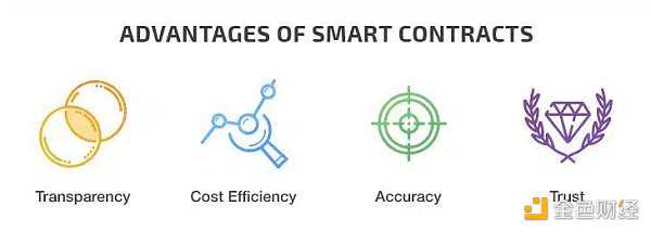 新手指南：了解智能合约及其开发全流程-iNFTnews