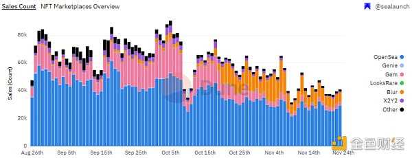 NFT交易市场发展趋势洞察-iNFTnews