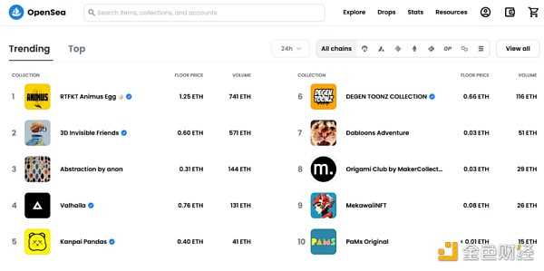 NFT交易市场发展趋势洞察-iNFTnews