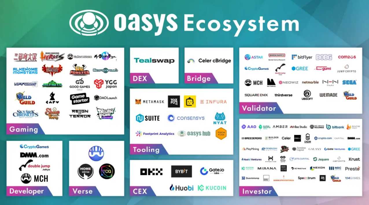 一文详解Oasys：兼容EVM的零手续费高速游戏公链