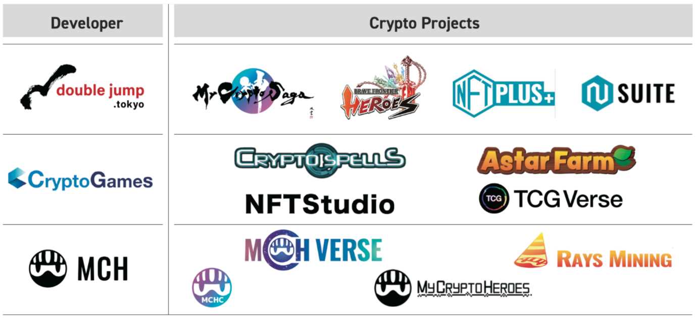 一文详解Oasys：兼容EVM的零手续费高速游戏公链