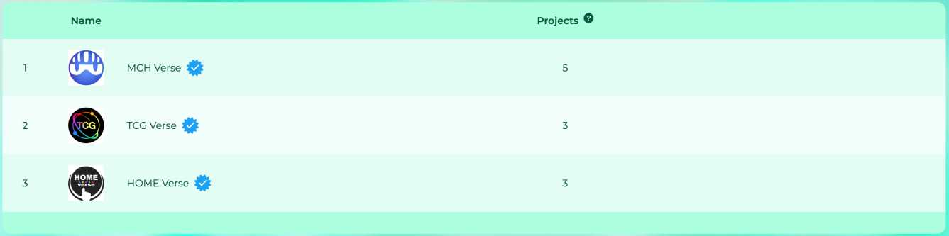 一文详解Oasys：兼容EVM的零手续费高速游戏公链
