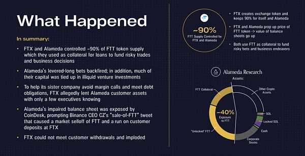 Pantera 年终信：从 FTX 崩溃风波来看去中心化系统的必要性-iNFTnews