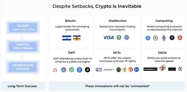 Pantera 年终信：从 FTX 崩溃风波来看去中心化系统的必要性-iNFTnews