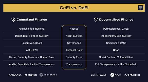 Pantera 年终信：从 FTX 崩溃风波来看去中心化系统的必要性-iNFTnews
