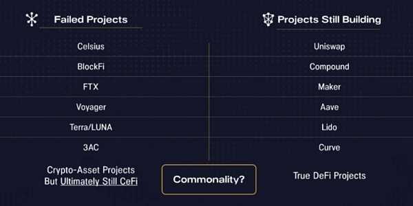 Pantera 年终信：从 FTX 崩溃风波来看去中心化系统的必要性-iNFTnews