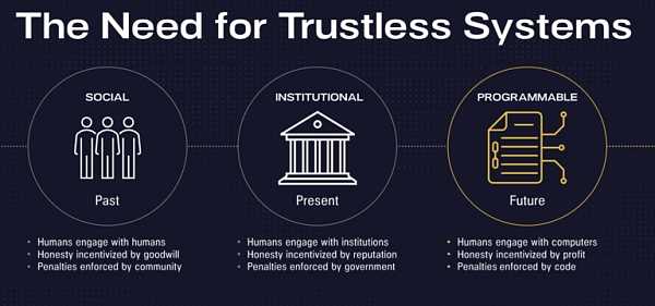 Pantera 年终信：从 FTX 崩溃风波来看去中心化系统的必要性-iNFTnews