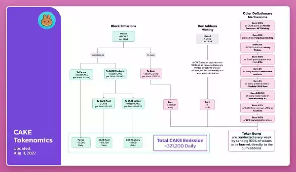 10 家毛利润超过 500 万美元的 Web3 企业分析：它们的收入来源于何处？