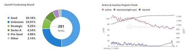 2022 GameFi 年度报告：Web3 游戏的潜力有待进一步发掘-iNFTnews