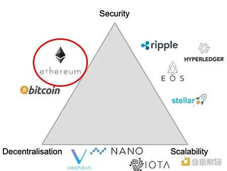 Bing Ventures深度报告：ZK Rollup赛道值得投资吗？-iNFTnews