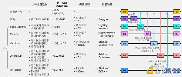 Bing Ventures深度报告：ZK Rollup赛道值得投资吗？-iNFTnews