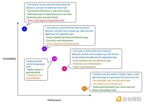 Bing Ventures深度报告：ZK Rollup赛道值得投资吗？-iNFTnews