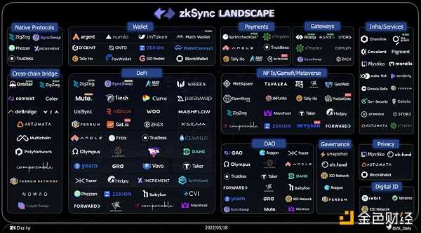 Bing Ventures深度报告：ZK Rollup赛道值得投资吗？-iNFTnews