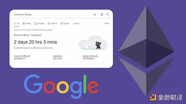 活过2022：加密行业的分水岭-iNFTnews