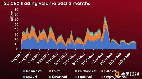 一览 2022 年加密行业热搜榜-iNFTnews