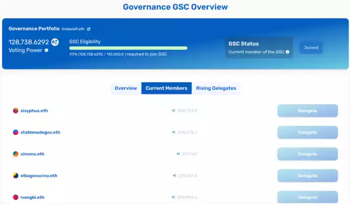 盘点 10 个值得关注的 DAO 治理实验