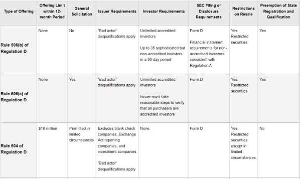 万字简述 2022 美国 Web3 的金融监管-iNFTnews