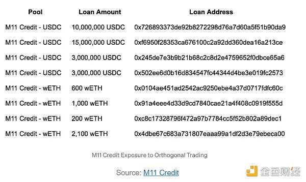 现实世界资产（RWA）现状和未来-iNFTnews