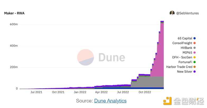 现实世界资产（RWA）现状和未来-iNFTnews