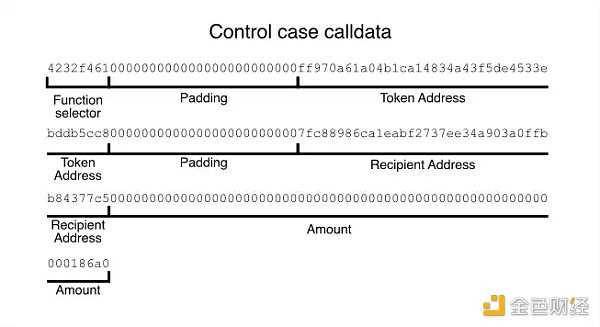 开发者可以怎样降低以太坊Layer2上的交易费用-iNFTnews