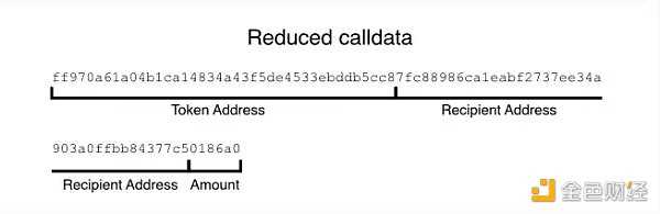 开发者可以怎样降低以太坊Layer2上的交易费用-iNFTnews