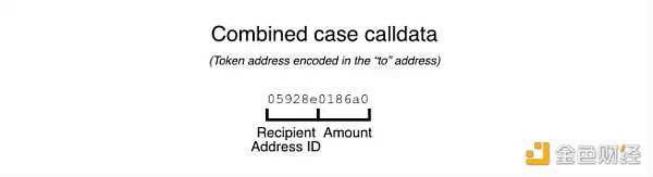 开发者可以怎样降低以太坊Layer2上的交易费用-iNFTnews