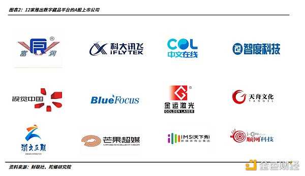 2022年的数字藏品：从长坡厚雪到无人问津-iNFTnews