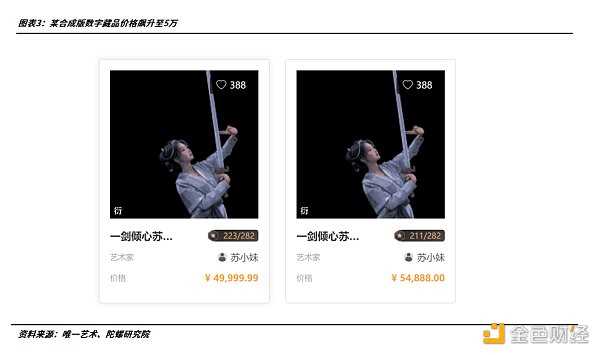 2022年的数字藏品：从长坡厚雪到无人问津-iNFTnews