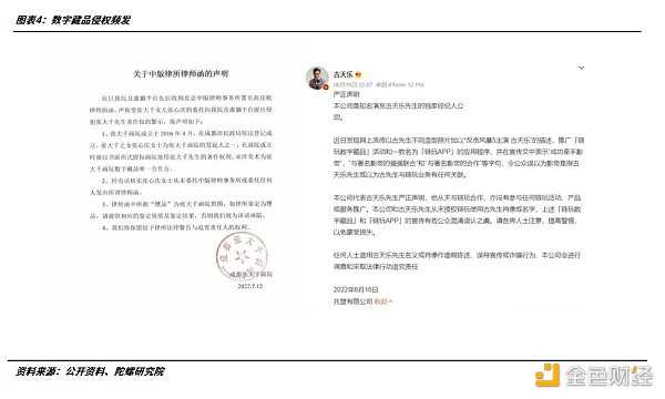 2022年的数字藏品：从长坡厚雪到无人问津-iNFTnews