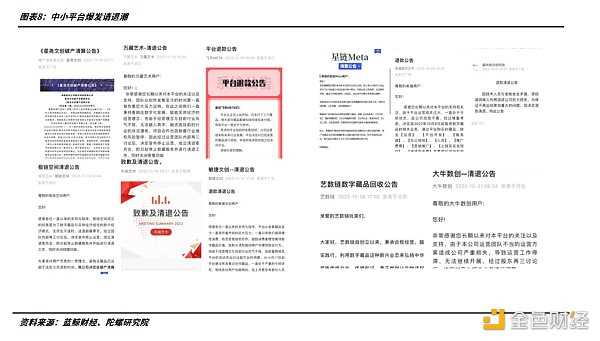 2022年的数字藏品：从长坡厚雪到无人问津-iNFTnews