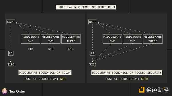 以太坊生态在 2023 年的 5 个预测-iNFTnews