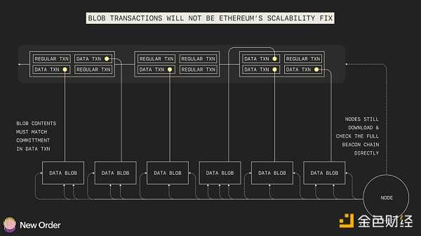 以太坊生态在 2023 年的 5 个预测-iNFTnews