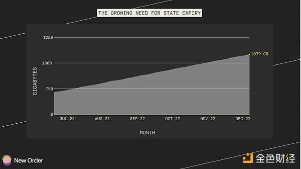 以太坊生态在 2023 年的 5 个预测-iNFTnews
