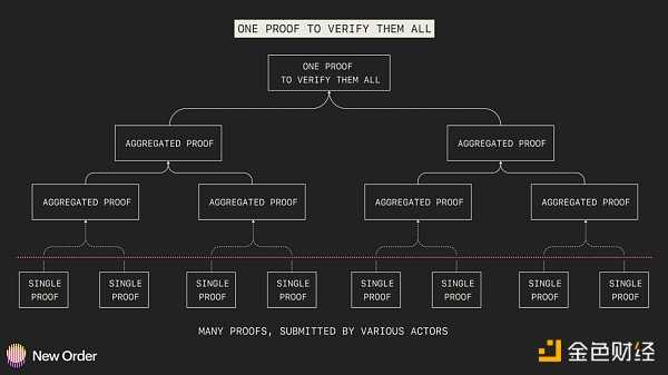 以太坊生态在 2023 年的 5 个预测-iNFTnews