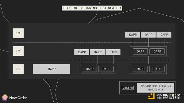 以太坊生态在 2023 年的 5 个预测-iNFTnews