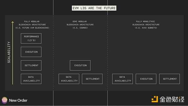 以太坊生态在 2023 年的 5 个预测-iNFTnews