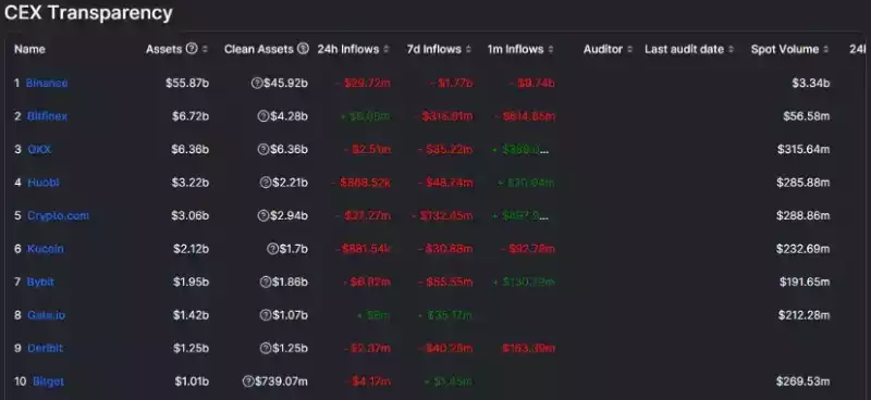 一文预测 2023 年 Web3 的 9 大发展趋势