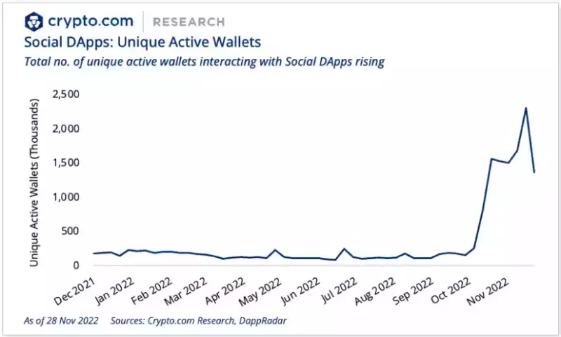 一文预测 2023 年 Web3 的 9 大发展趋势