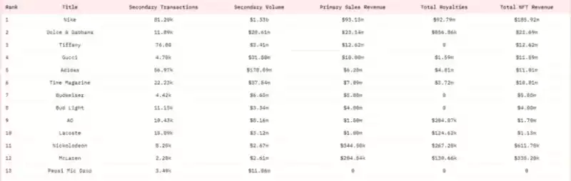 一文预测 2023 年 Web3 的 9 大发展趋势