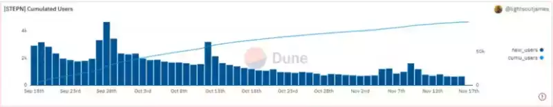 一文预测 2023 年 Web3 的 9 大发展趋势