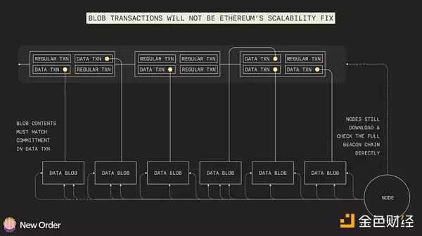 关于2023年以太坊生态系统的五大预测-iNFTnews