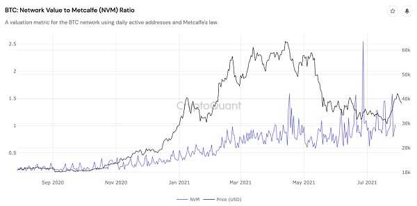 如何分析比特币十年价格历史-iNFTnews