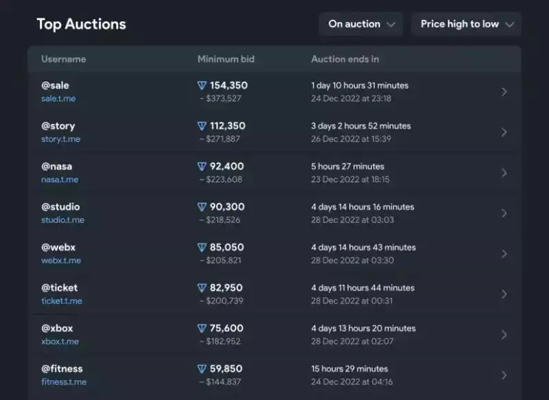 一文预测 2023 年 Web3 的 9 大发展趋势